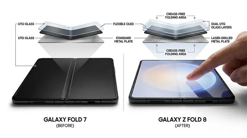 CES 2026 공개 무주름 패널 기술 폴드7과 폴드8 주름 개선 비교 레이저 드릴링 기술